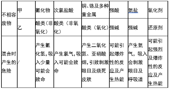 华体会平台,华体会官方网站(中国),娄底危险废物经营,环保技术开发及咨询推广,环境设施建设,危险废物运营管理