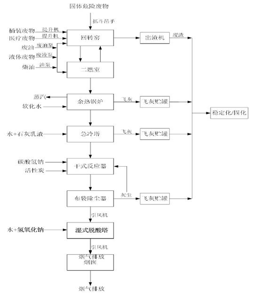 华体会平台,华体会官方网站(中国),娄底危险废物经营,环保技术开发及咨询推广,环境设施建设,危险废物运营管理