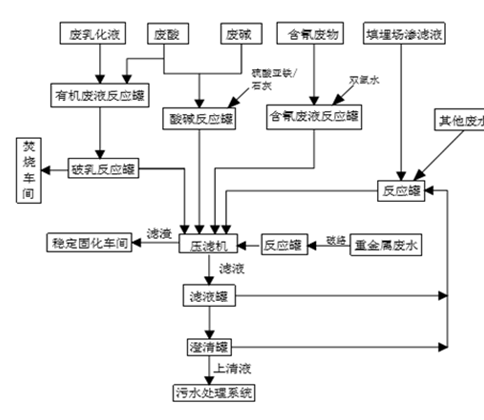 华体会平台,华体会官方网站(中国),娄底危险废物经营,环保技术开发及咨询推广,环境设施建设,危险废物运营管理